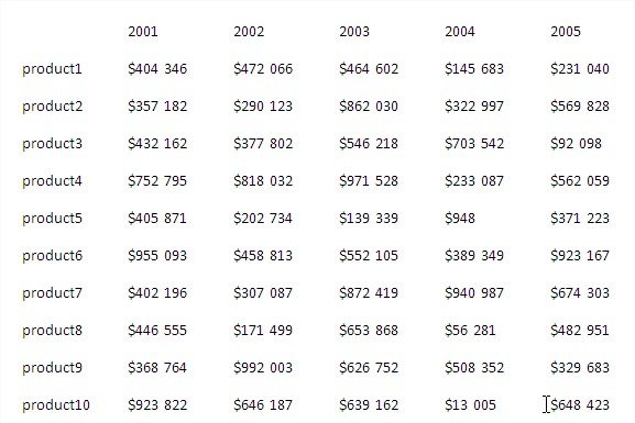 Excel sample table copied to Word correct